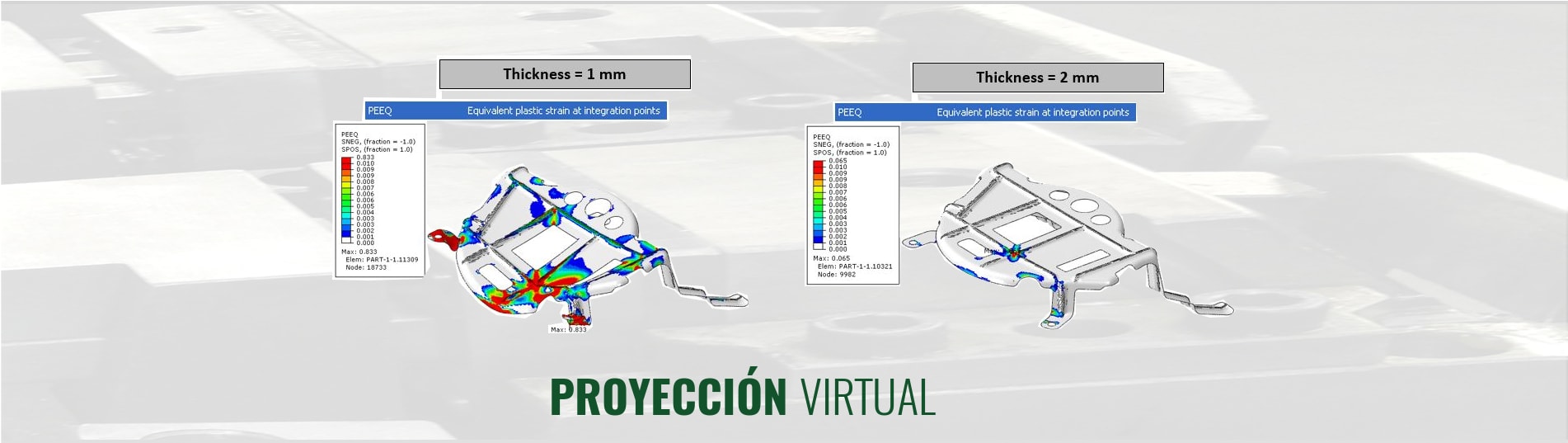 Proyección Virtual